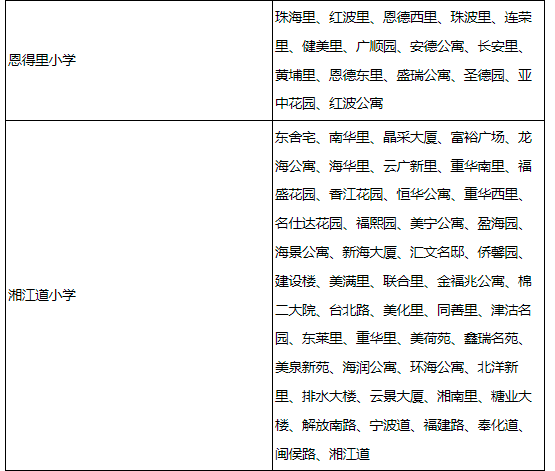 2022年最新天津河西区学区房划区(图2)