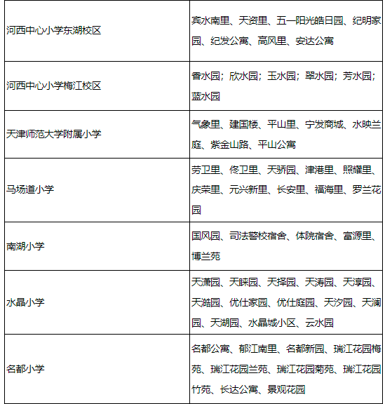 2022年最新天津河西区学区房划区(图4)