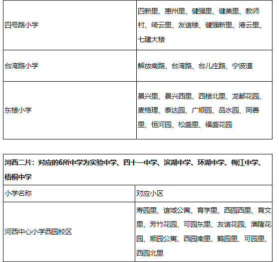 2022年最新天津河西区学区房划区(图3)