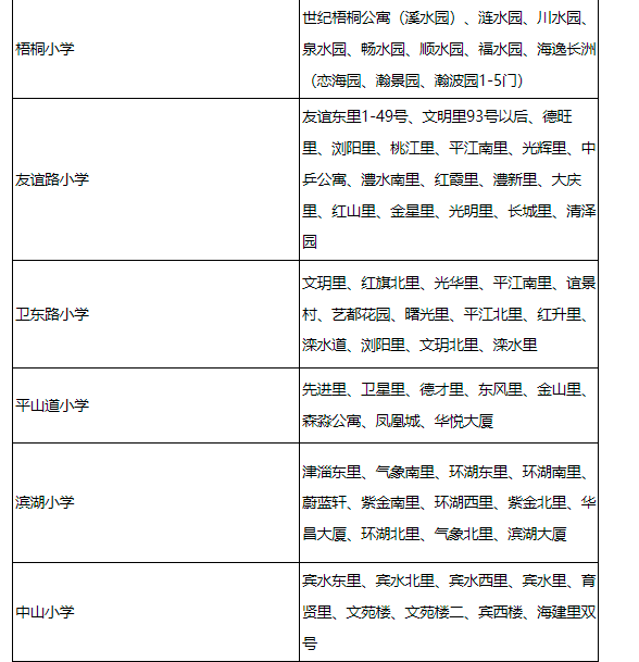 2022年最新天津河西区学区房划区(图5)