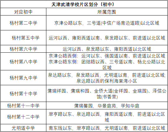 天津武清区初中学校片区划分(图2)