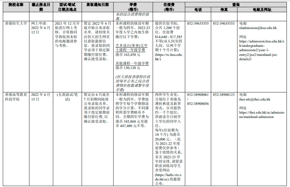 香港院校2022年招收内地本科生基本情况一览表(图6)