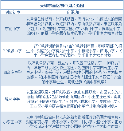 天津东丽区初中划片范围(图2)