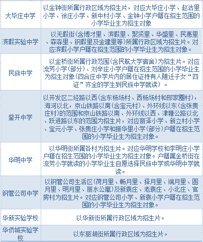 天津东丽区初中划片范围(图3)