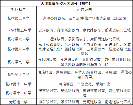 2022年武清区小升初录取策略分析(图2)