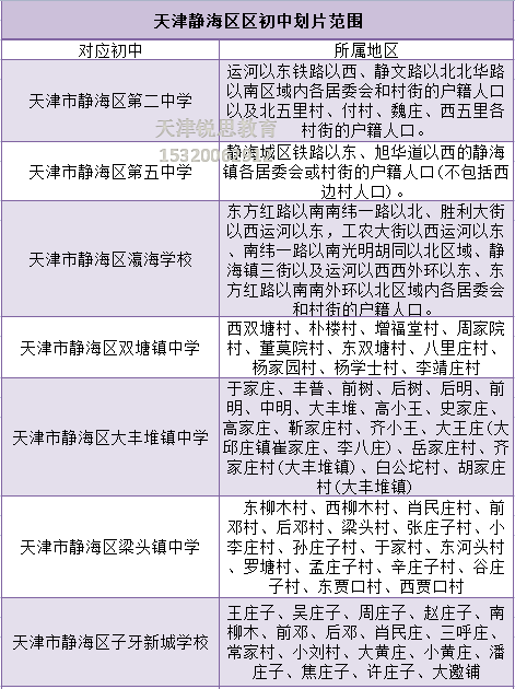 静海区小升初划区范围(图2)