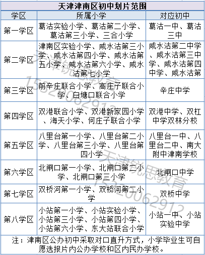 2022年天津市津南区小升初录取顺序(图2)