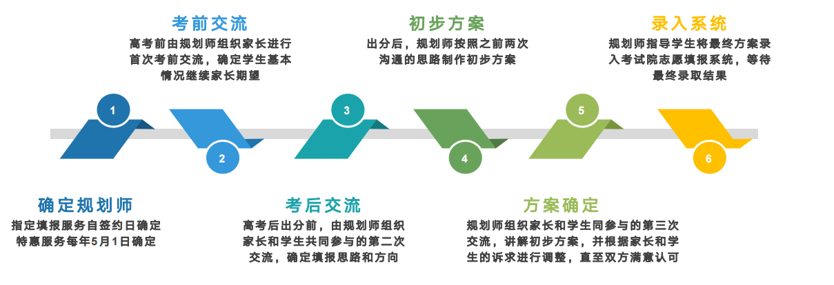 天津高考志愿规划师谁更靠谱？(图2)