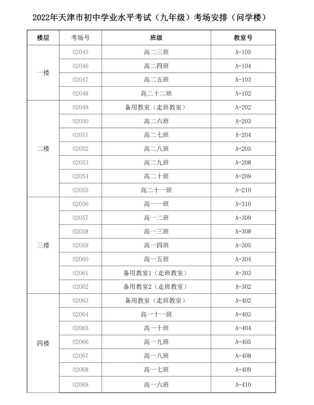 2022天津河西区中考考点（图）