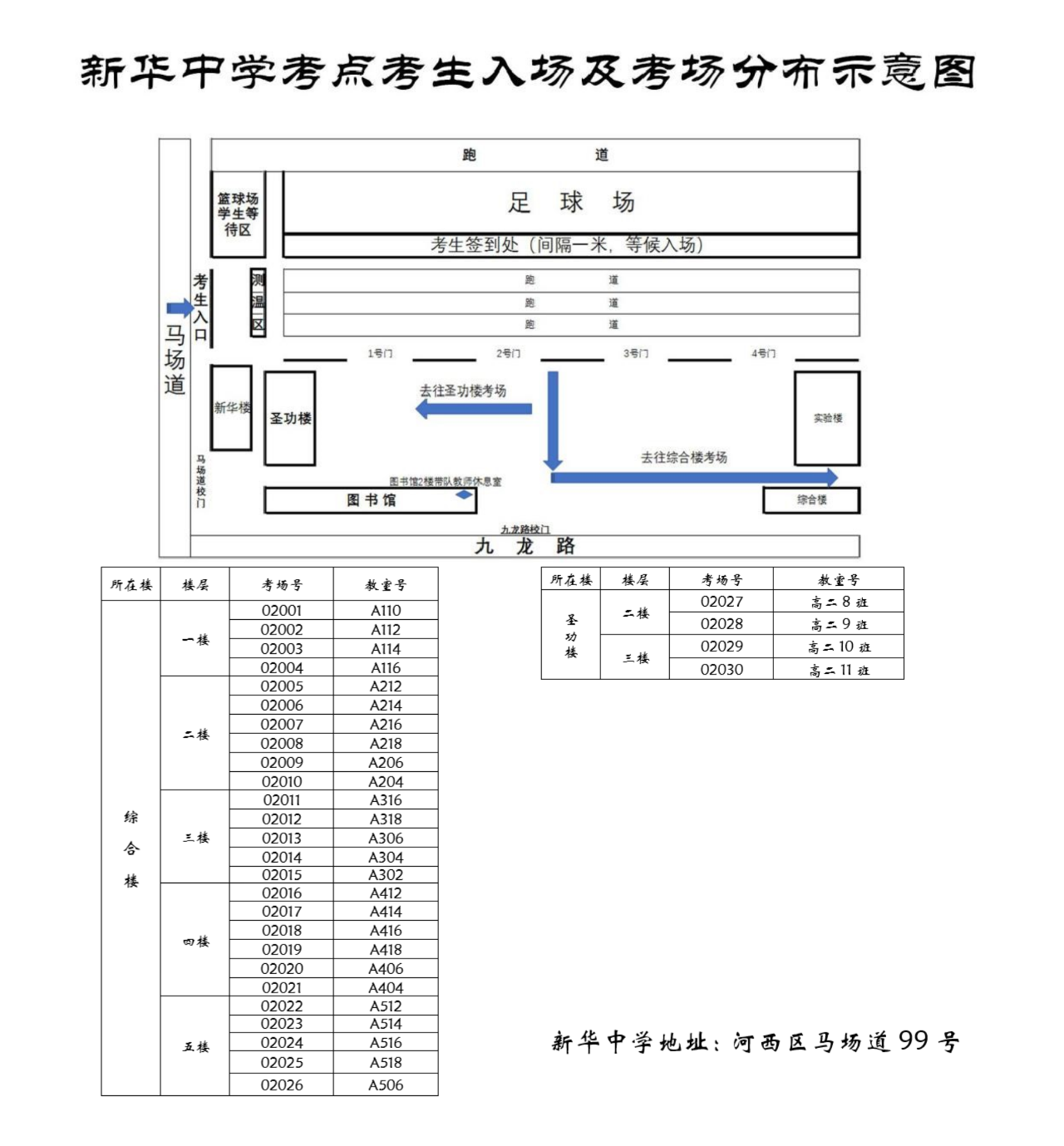 2022天津河西区中考考点（图）