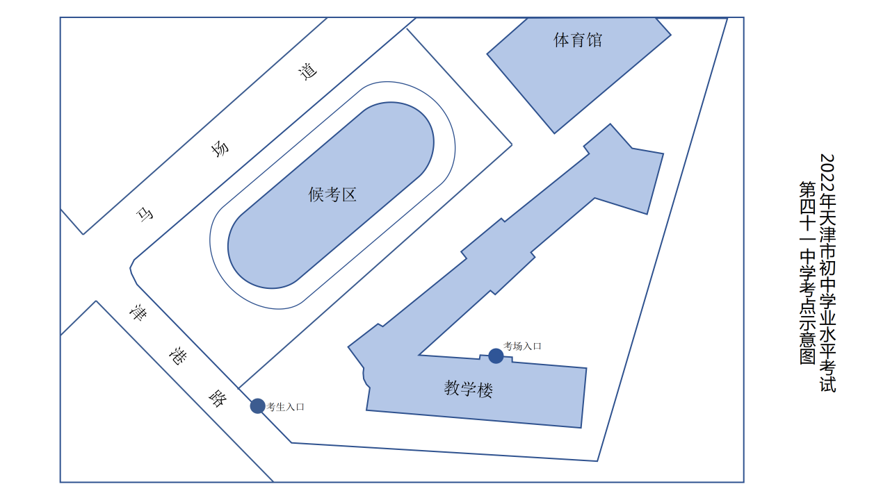 2022天津河西区中考考点（图）