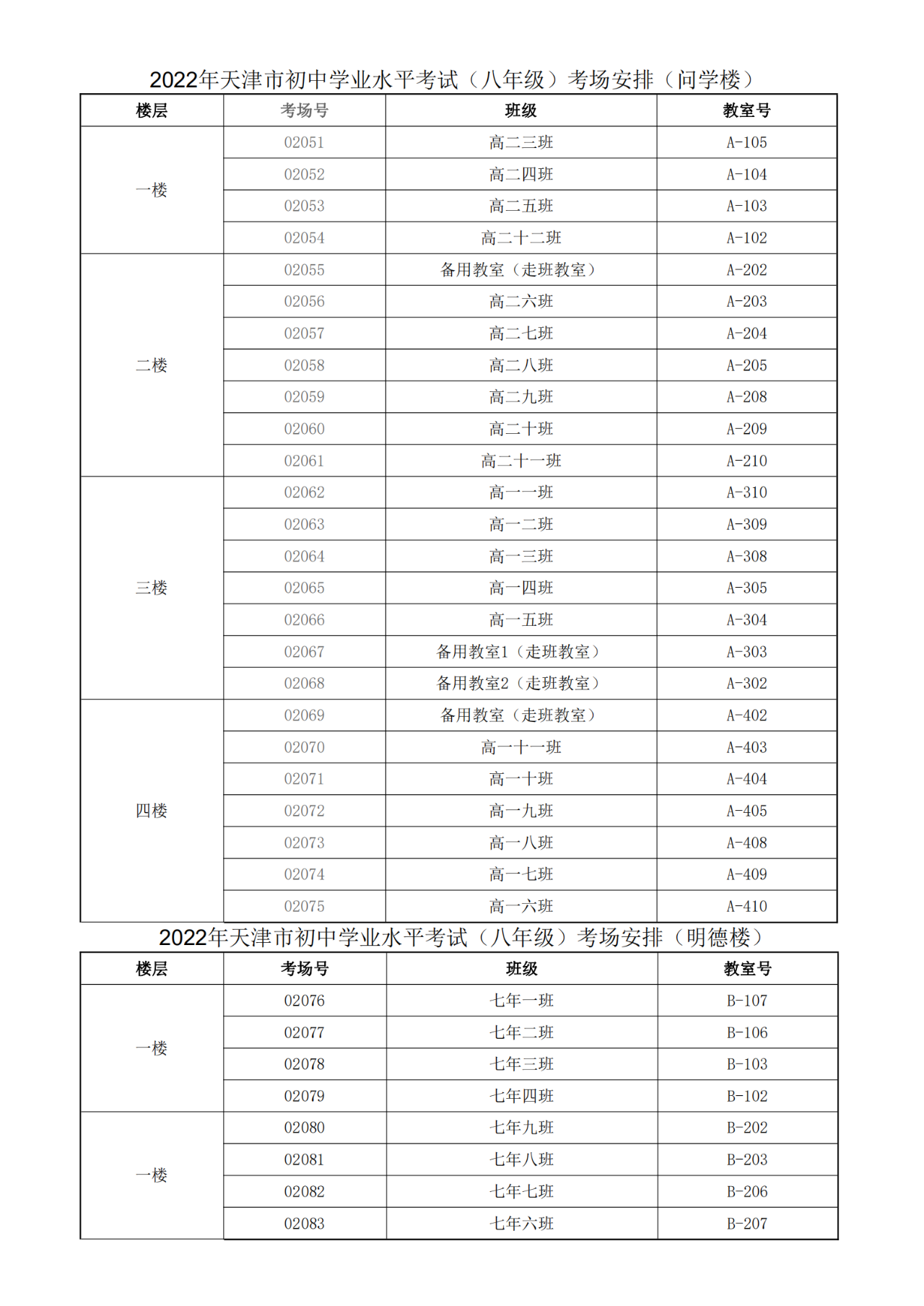 2022天津河西区中考考点（图）