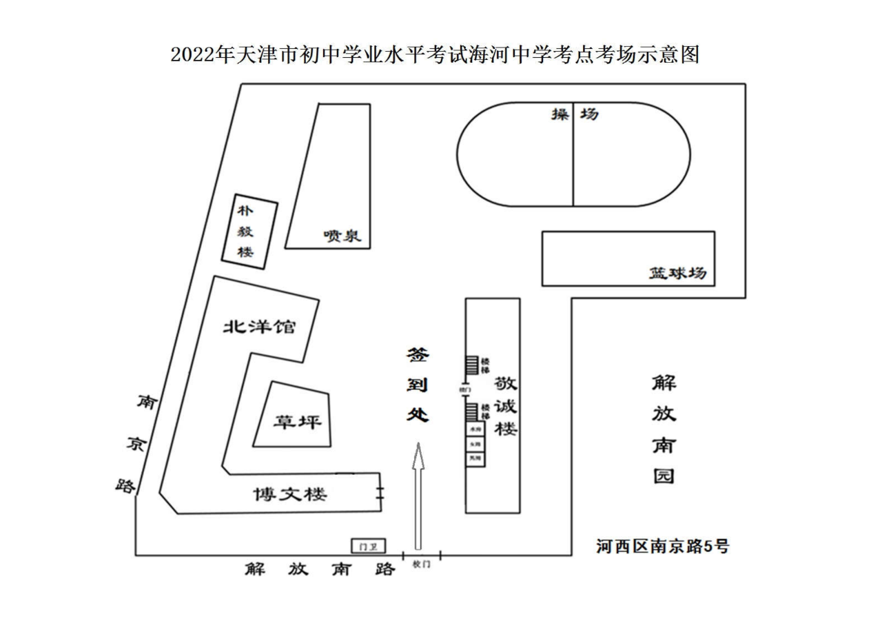 2022天津河西区中考考点（图）