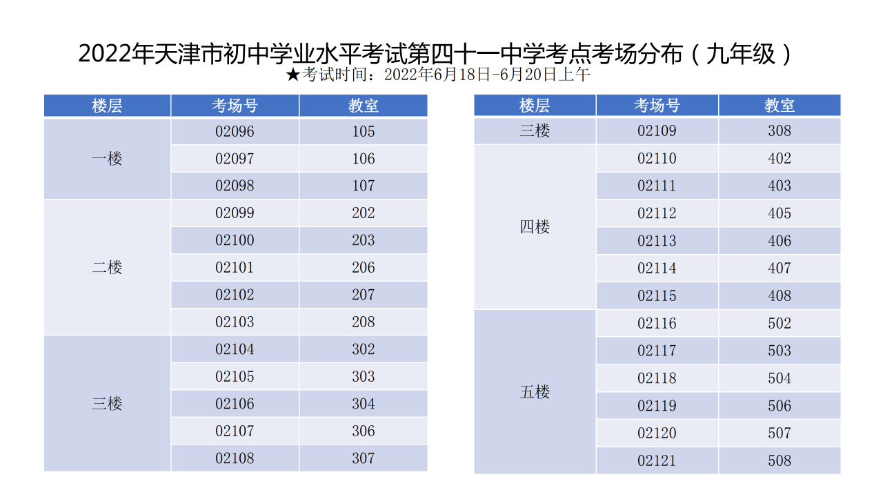 2022天津河西区中考考点（图）