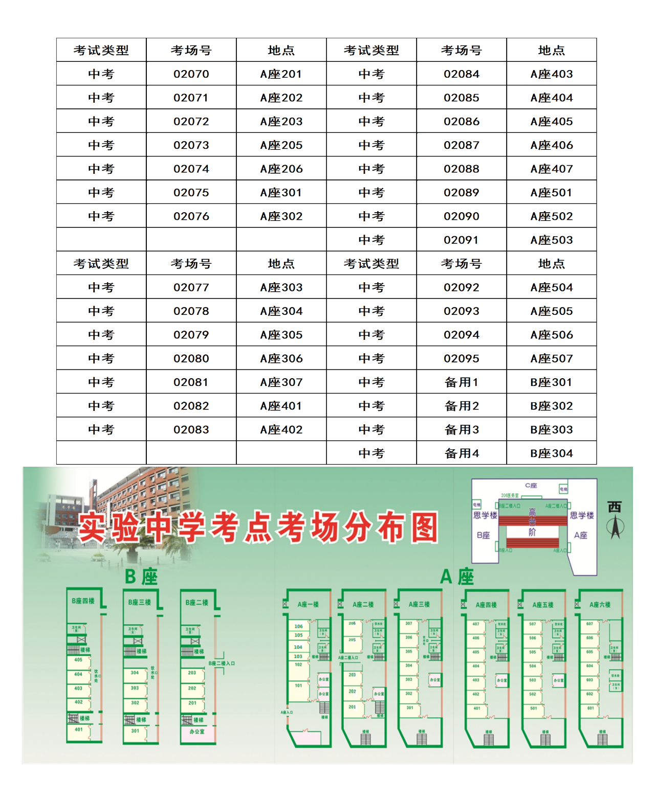 2022天津河西区中考考点（图）