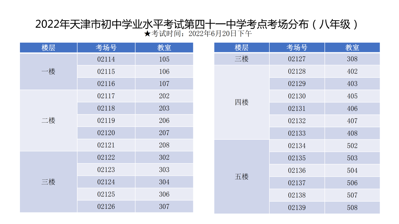 2022天津河西区中考考点（图）