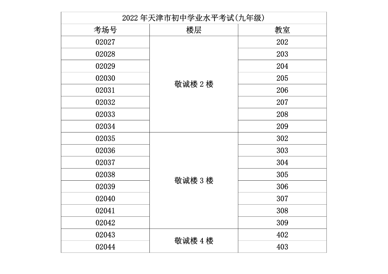 2022天津河西区中考考点（图）