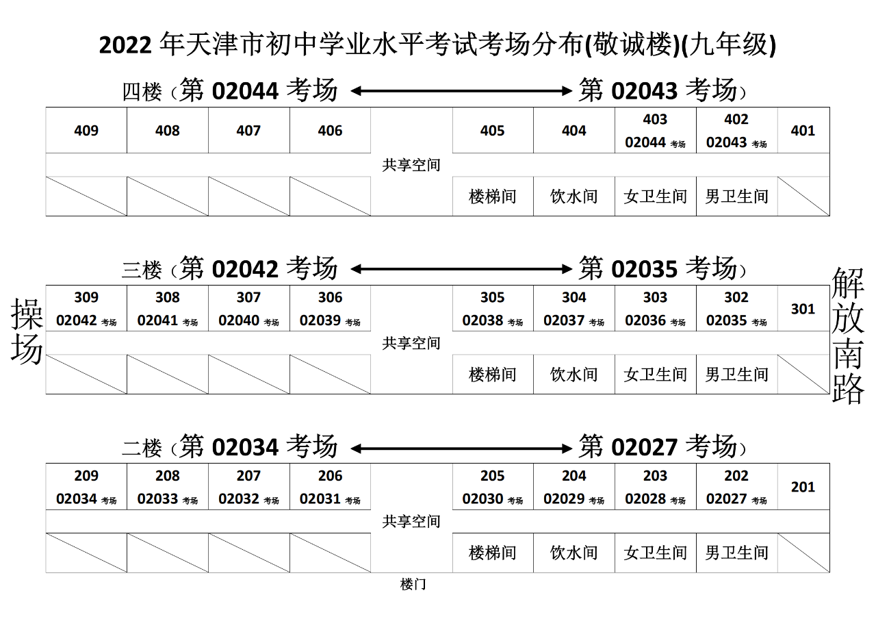 2022天津河西区中考考点（图）