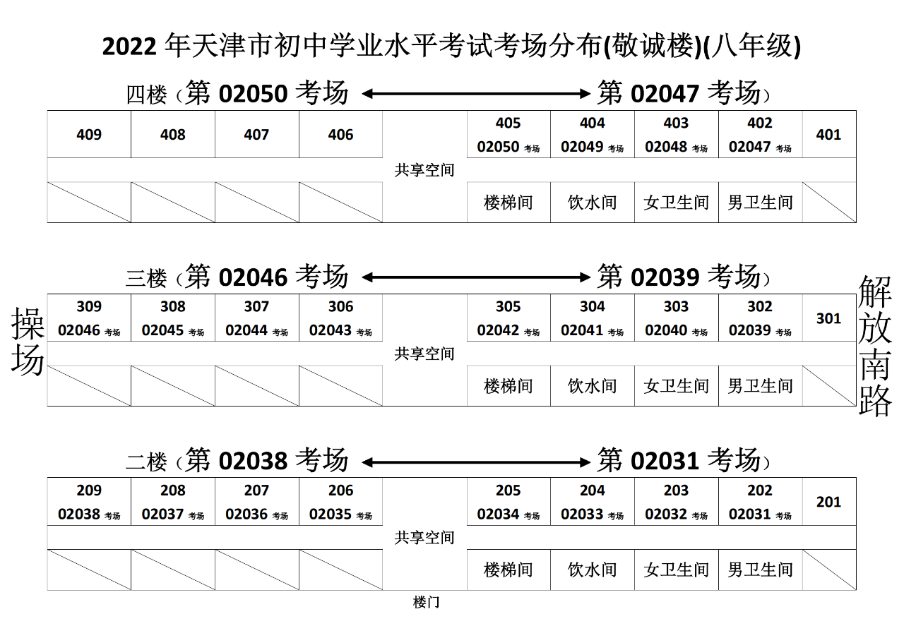 2022天津河西区中考考点（图）