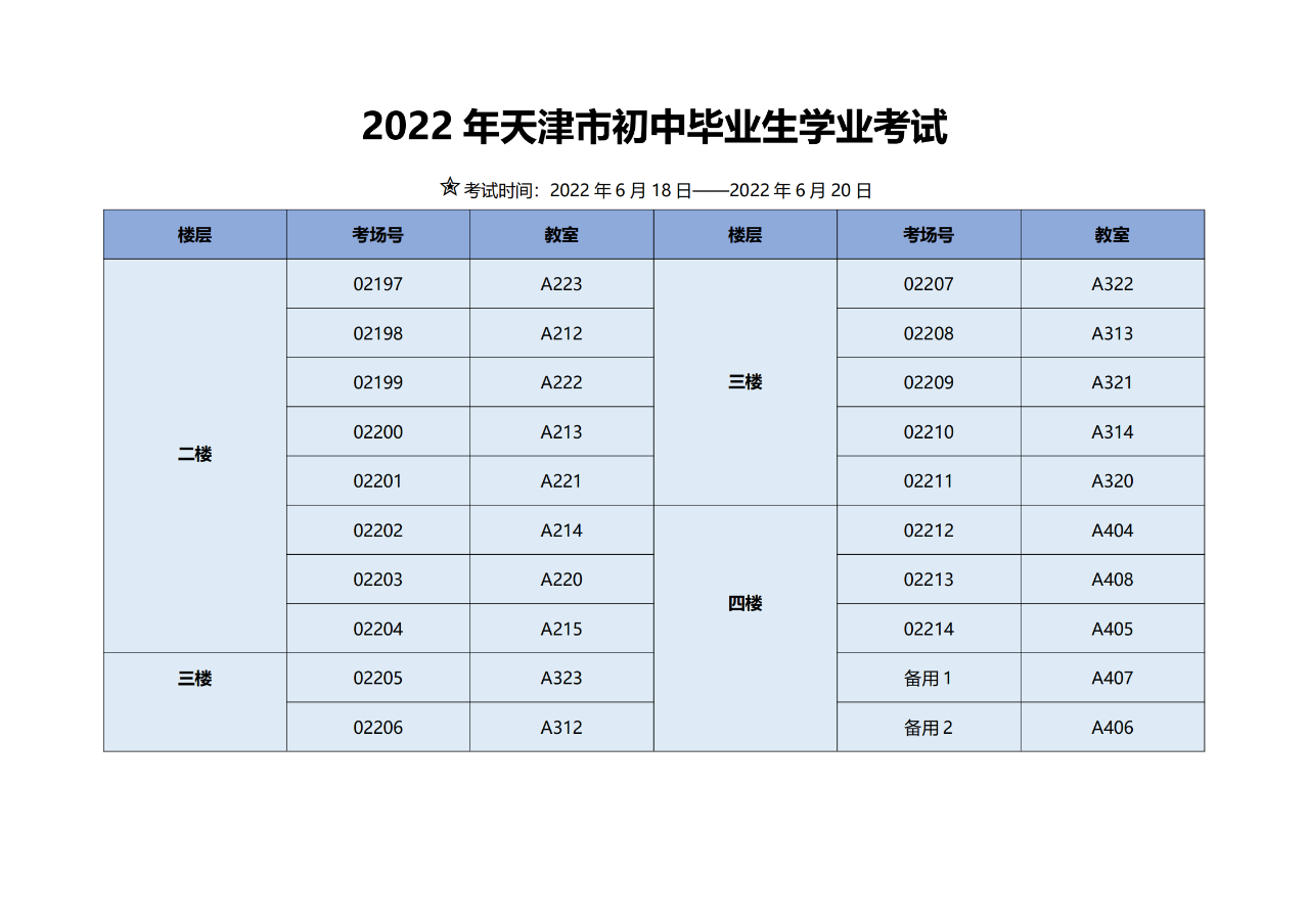 2022天津河西区中考考点（图）