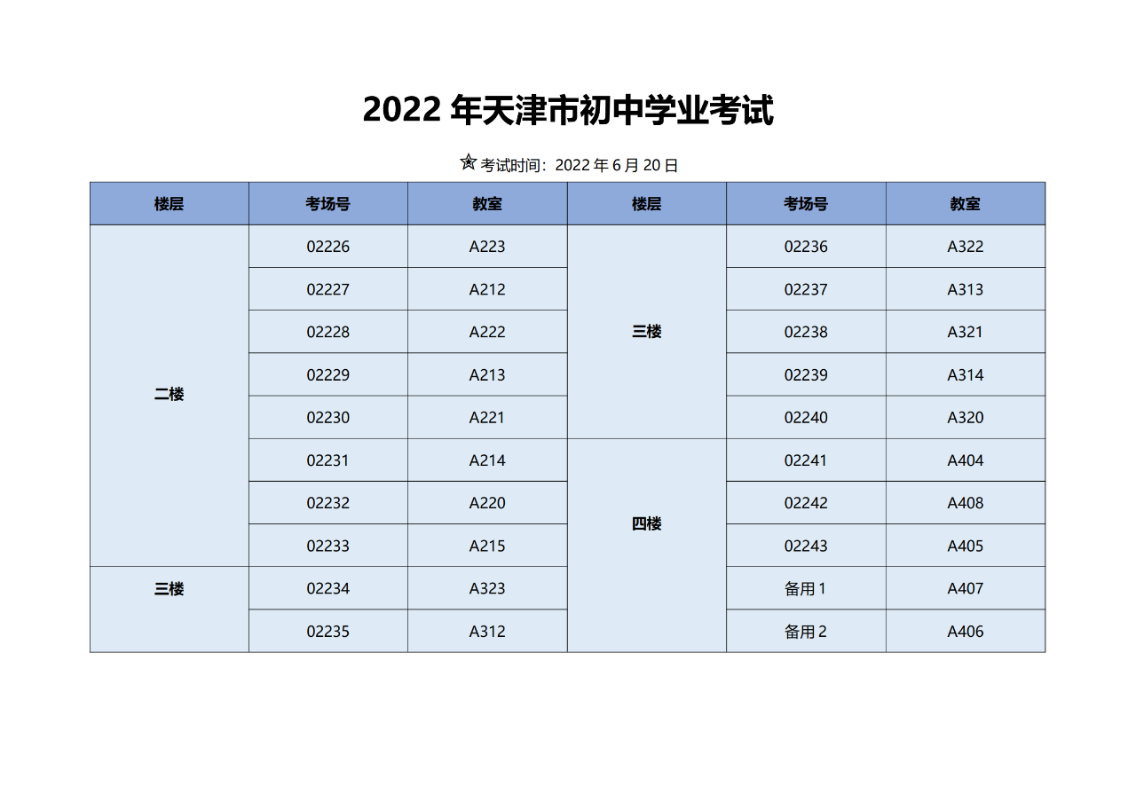 2022天津河西区中考考点（图）