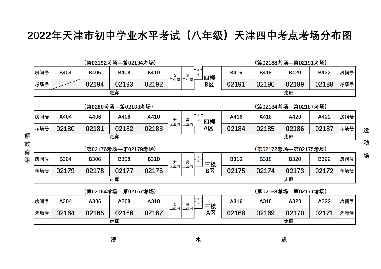 2022天津河西区中考考点（图）