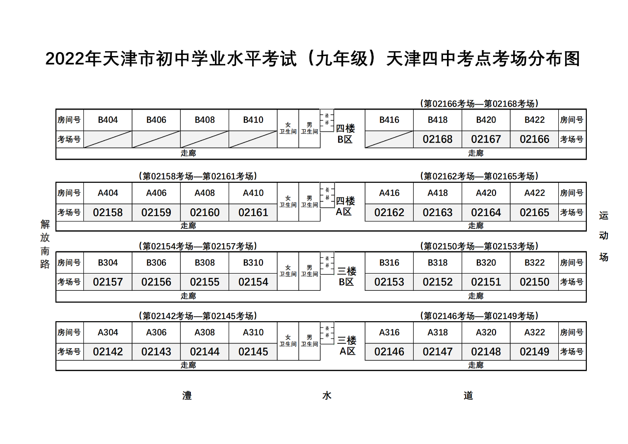 2022天津河西区中考考点（图）