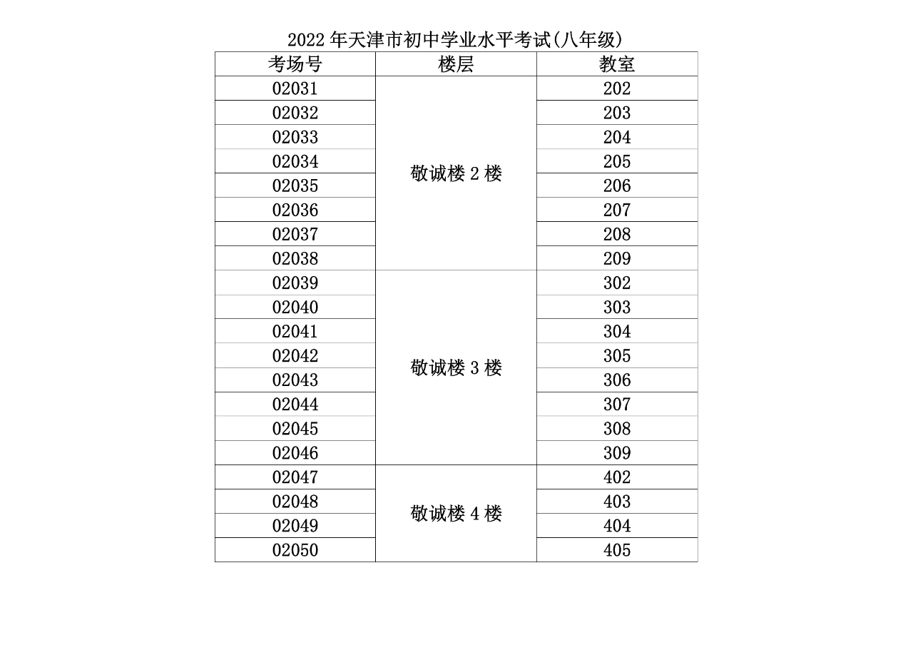 2022天津河西区中考考点（图）