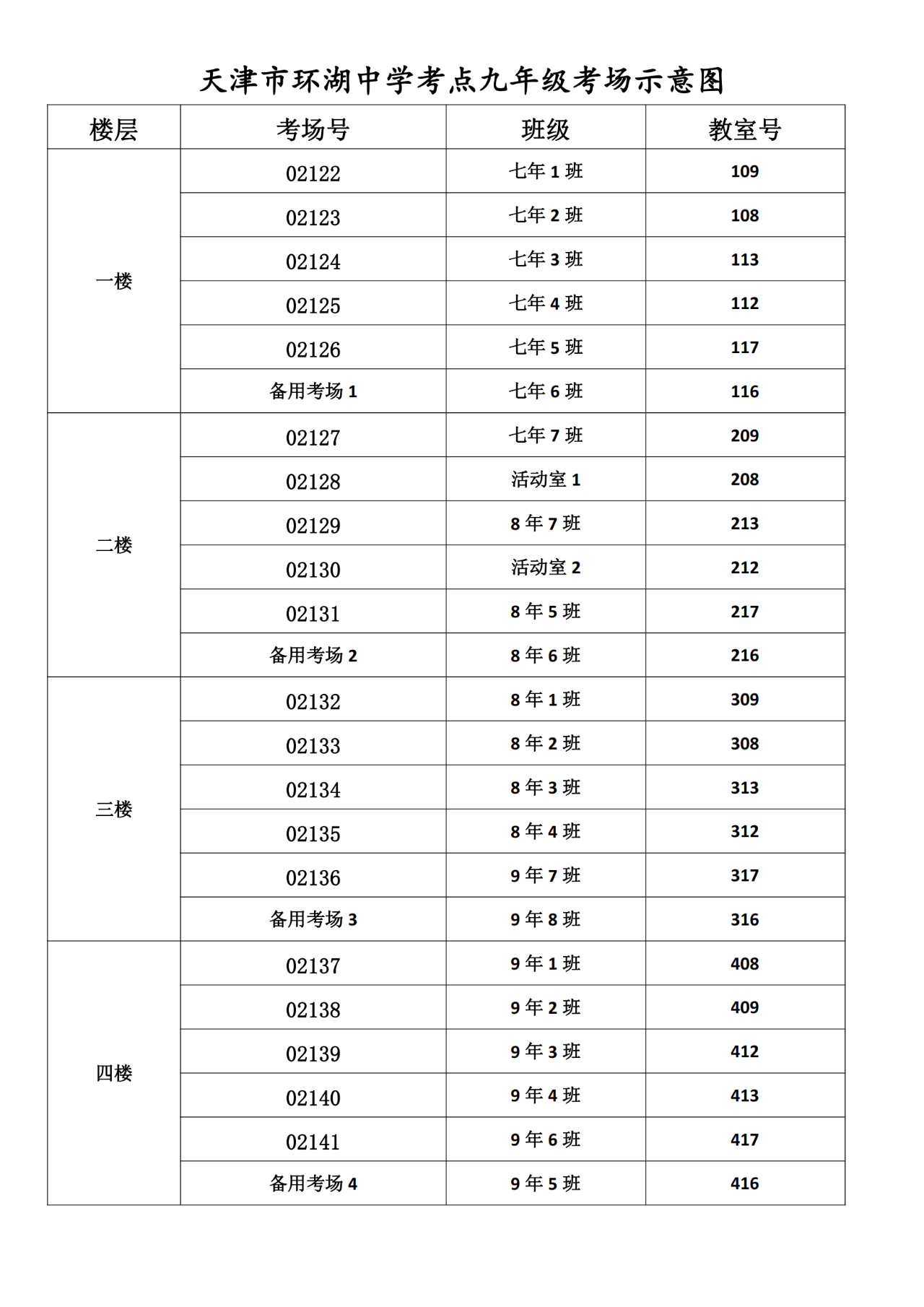 2022天津河西区中考考点（图）