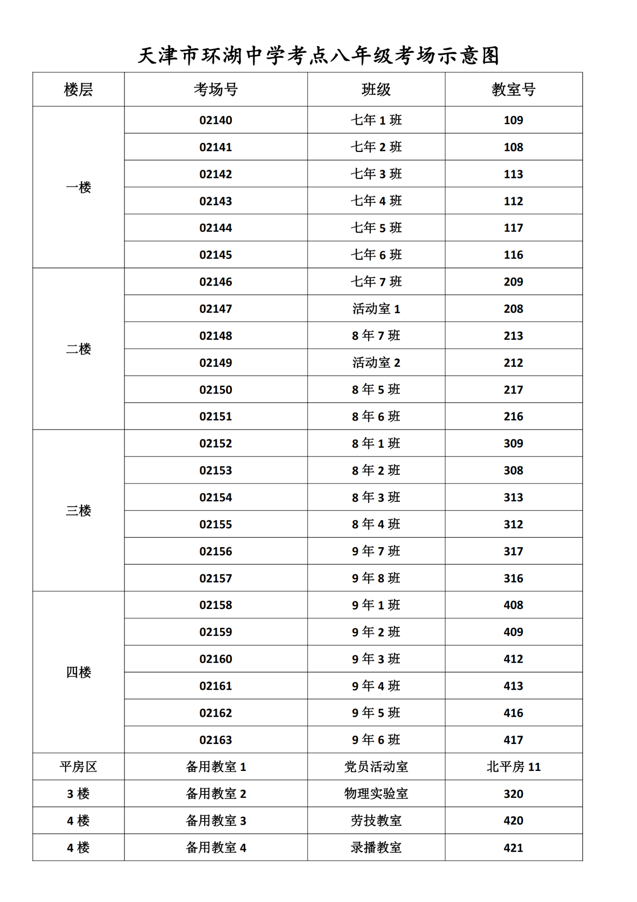 2022天津河西区中考考点（图）