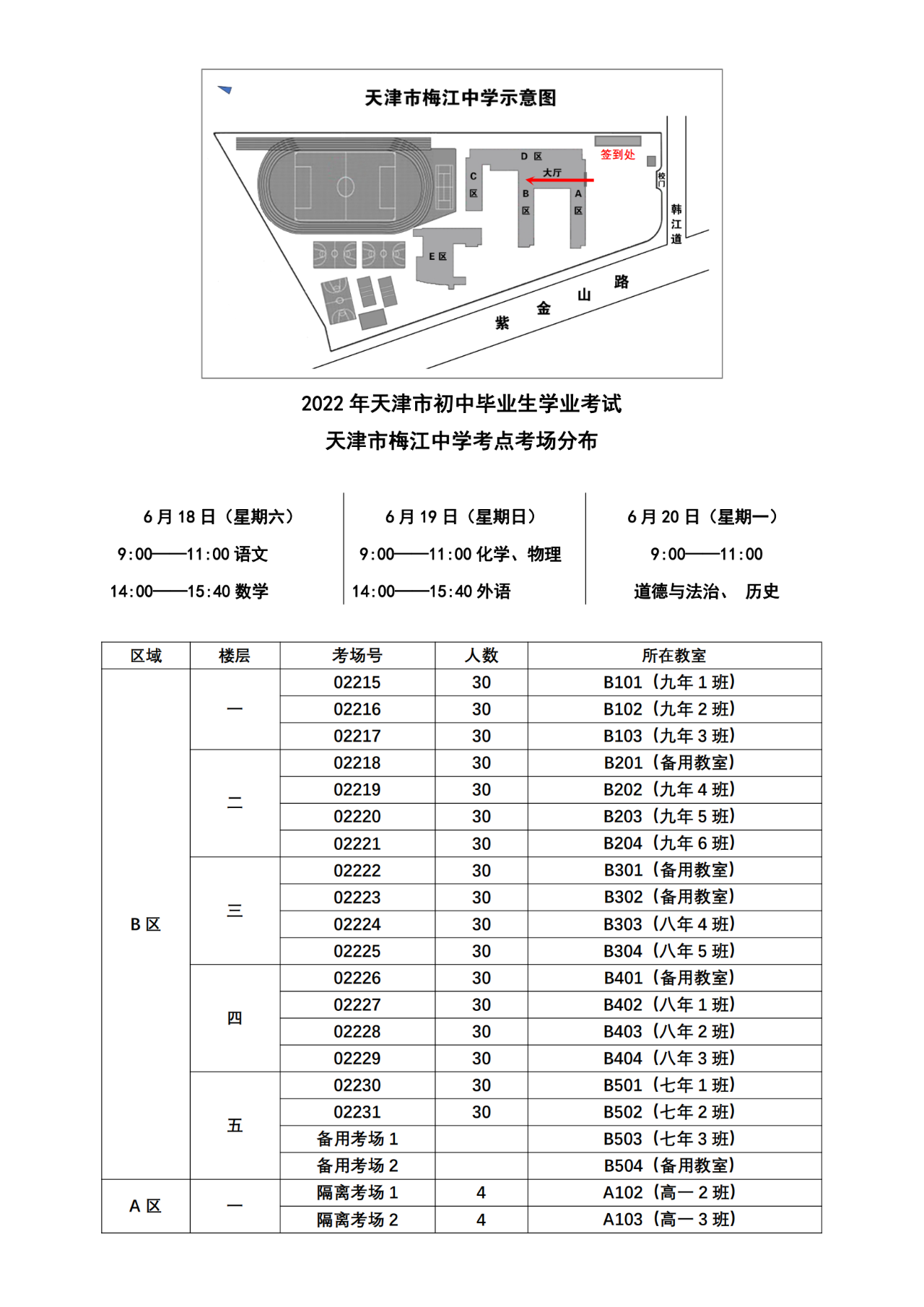 2022天津河西区中考考点（图）