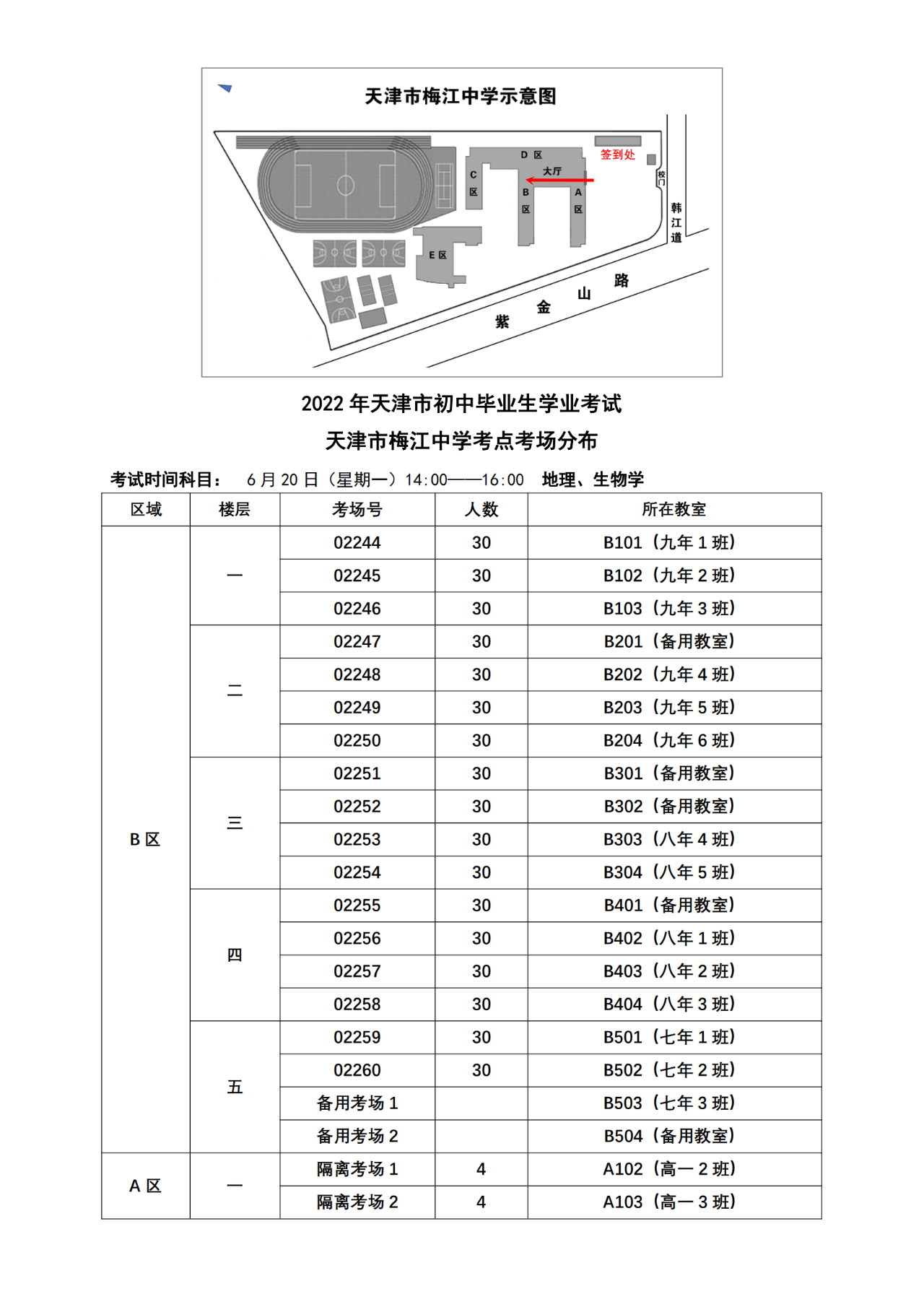 2022天津河西区中考考点（图）