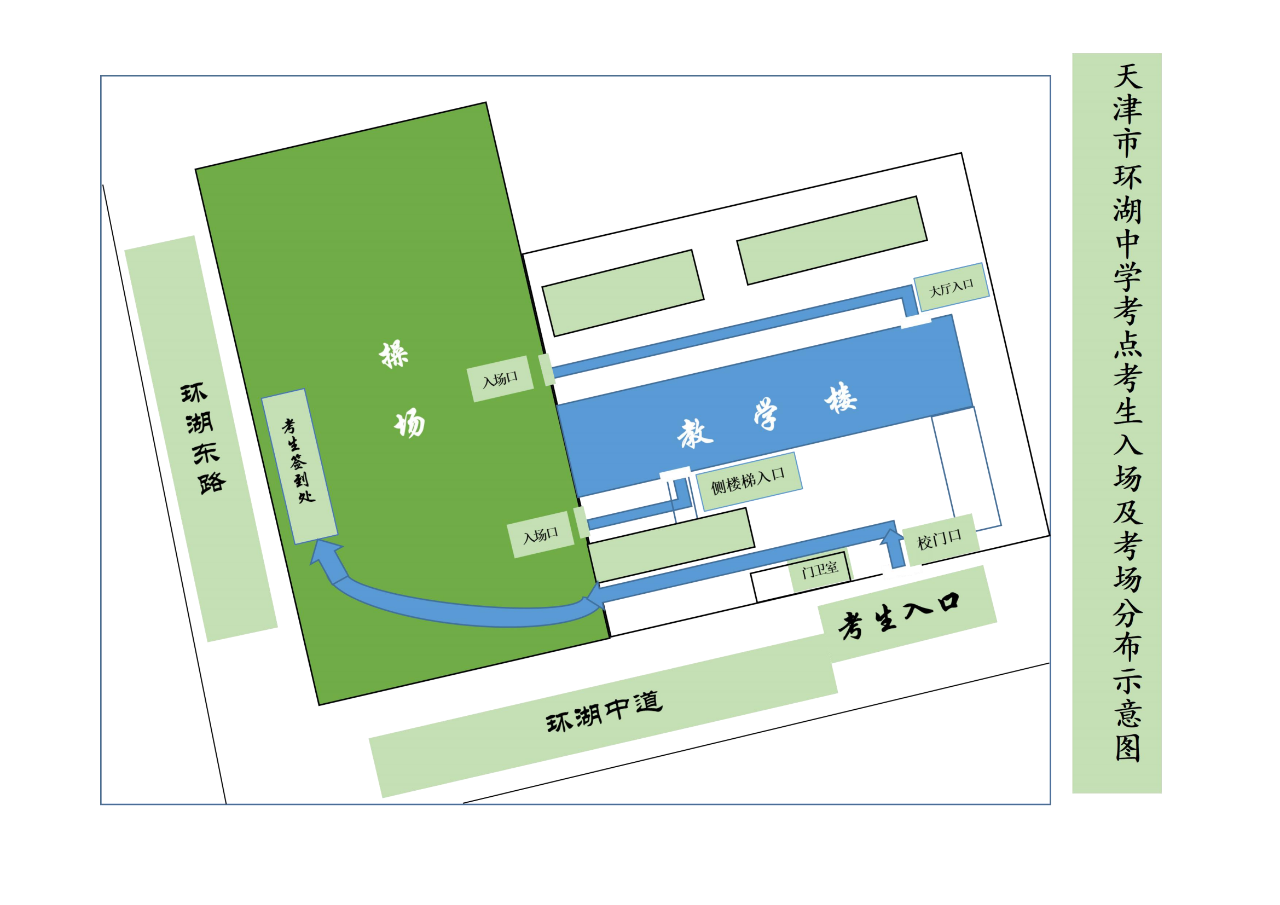 2022天津河西区中考考点（图）