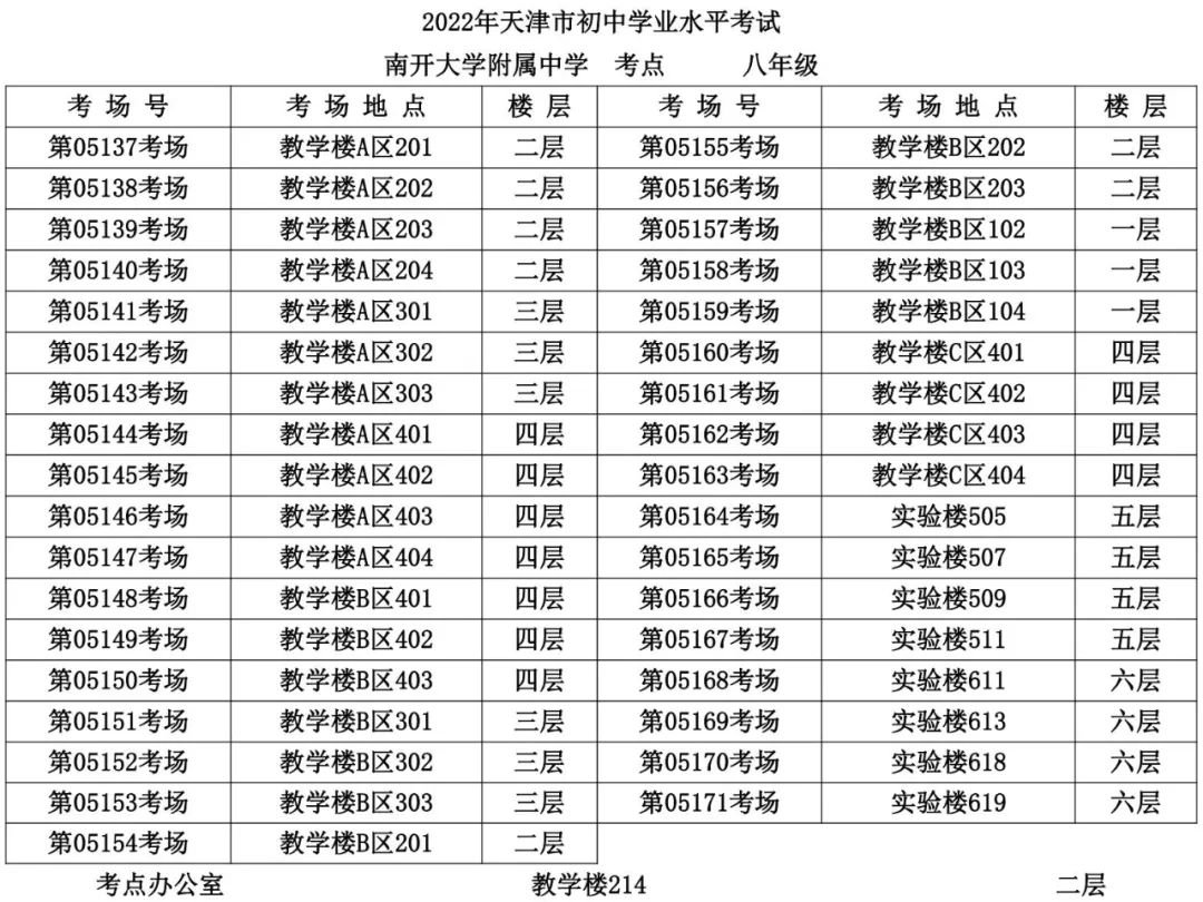 2022年天津南开区中考考点考场示意图