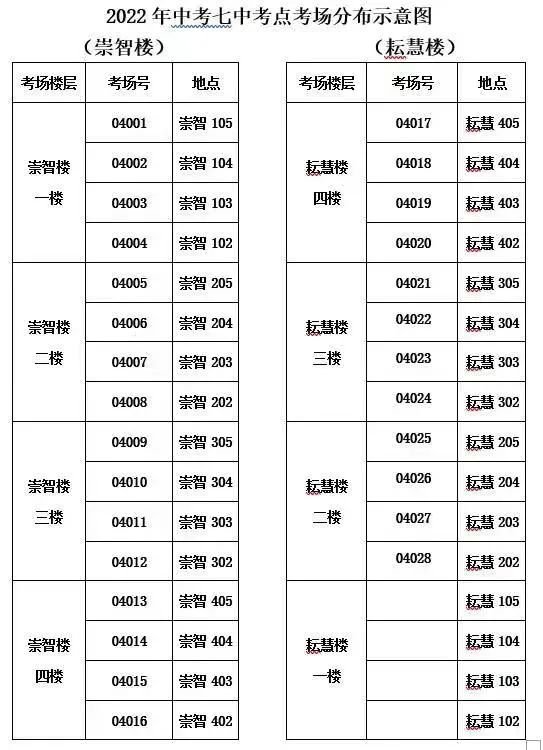 2022天津河东区中考考点学校名单（附分布图）