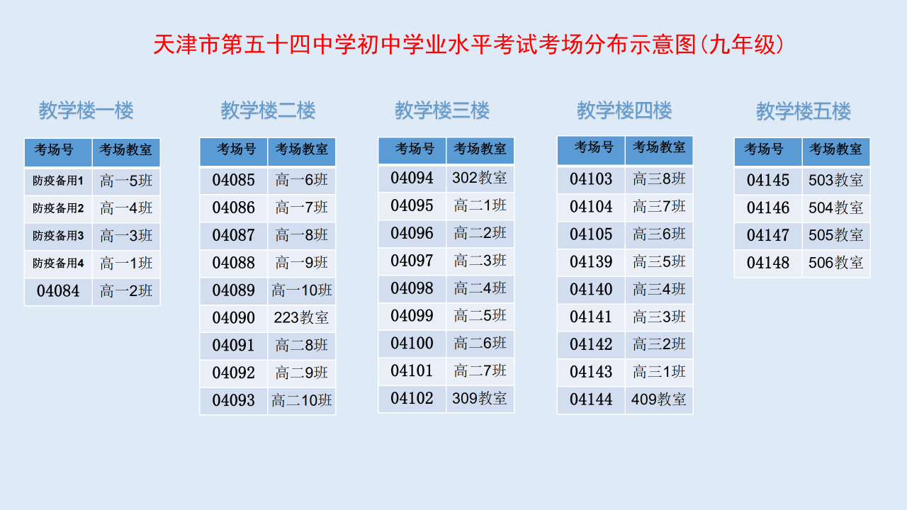 2022天津河东区中考考点学校名单（附分布图）