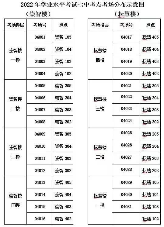 2022天津河东区中考考点学校名单（附分布图）