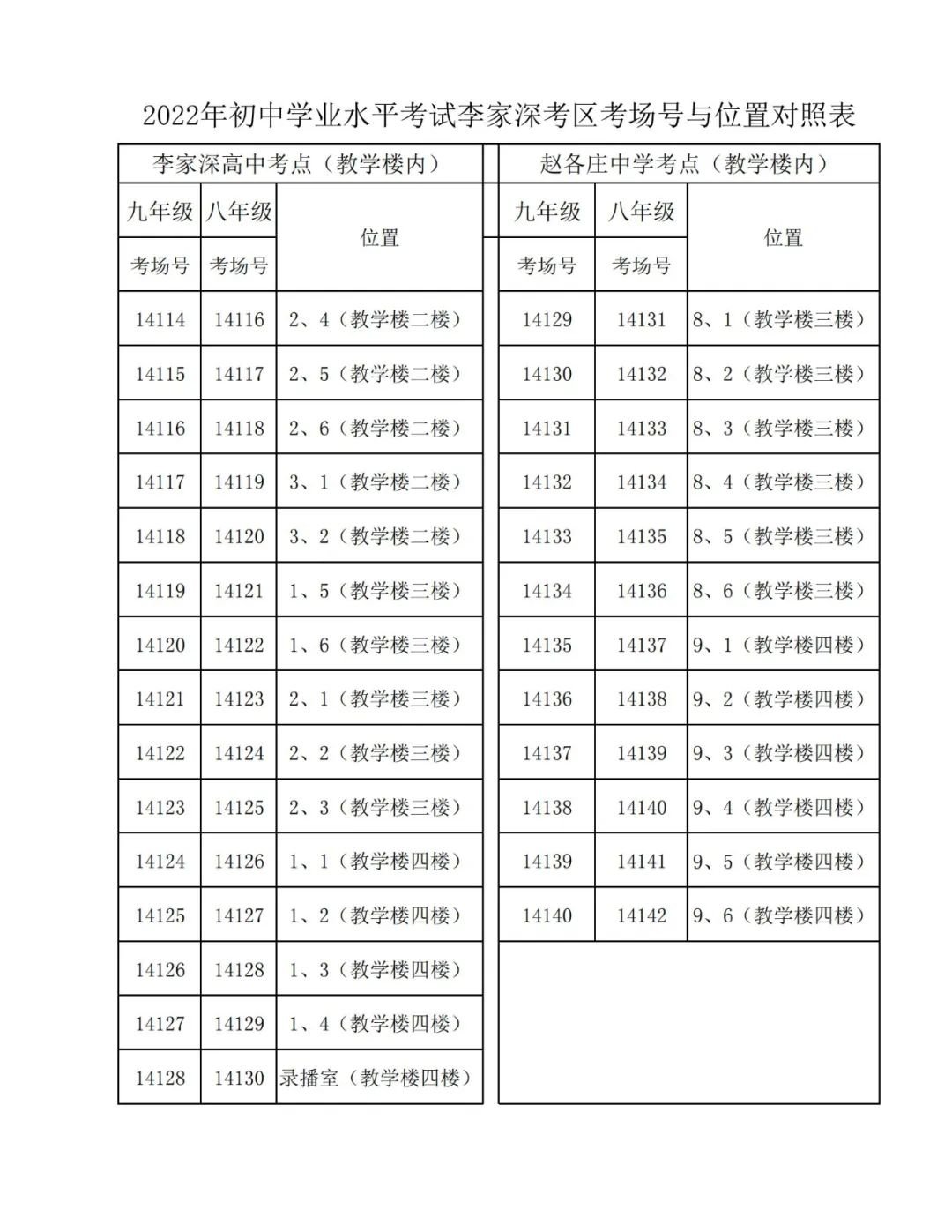 2022年天津宝坻区中考考场安排（图）