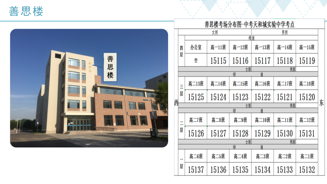 2022年天津武清区中考考点考场示意图(图31)