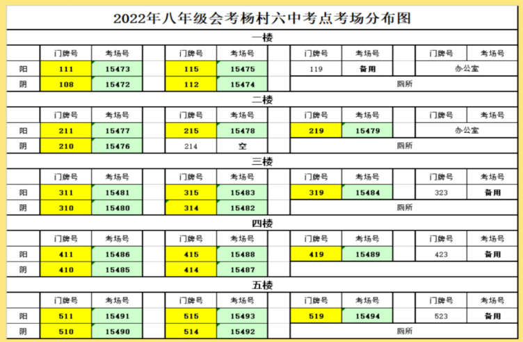 2022天津武清区中考考点分布一览（图）