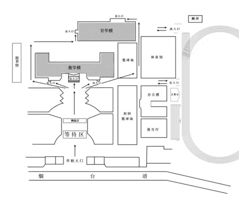 2022天津滨海新区中考考点分布（附图）