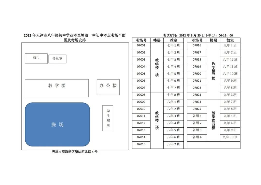 2022天津滨海新区中考考点分布（附图）