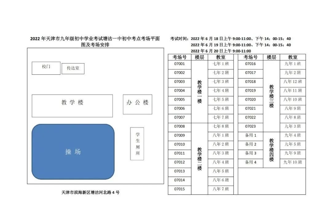 2022天津滨海新区中考考点分布（附图）