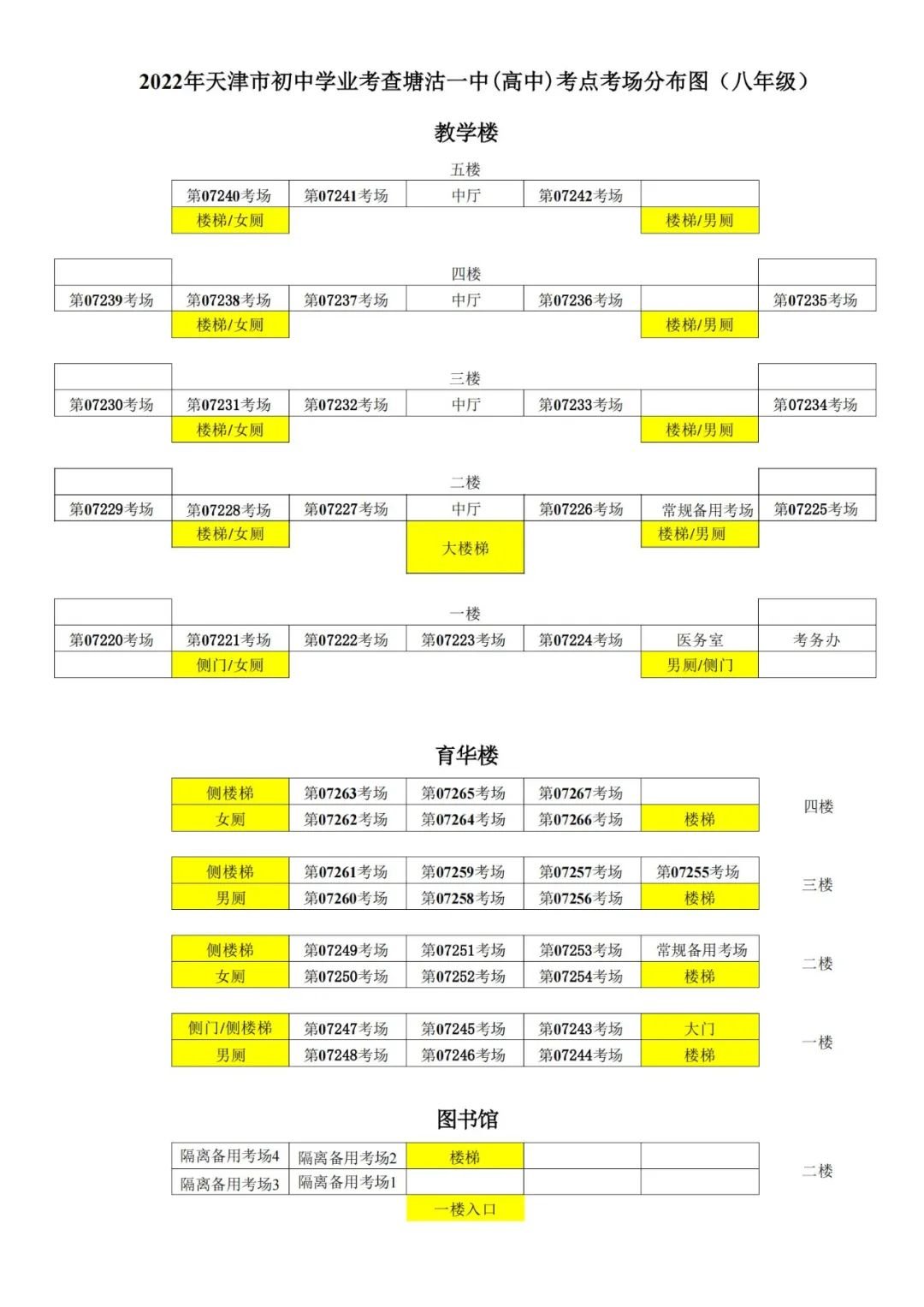 2022天津滨海新区中考考点分布（附图）