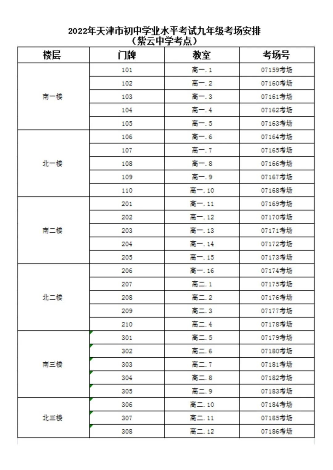 2022天津滨海新区中考考点分布（附图）