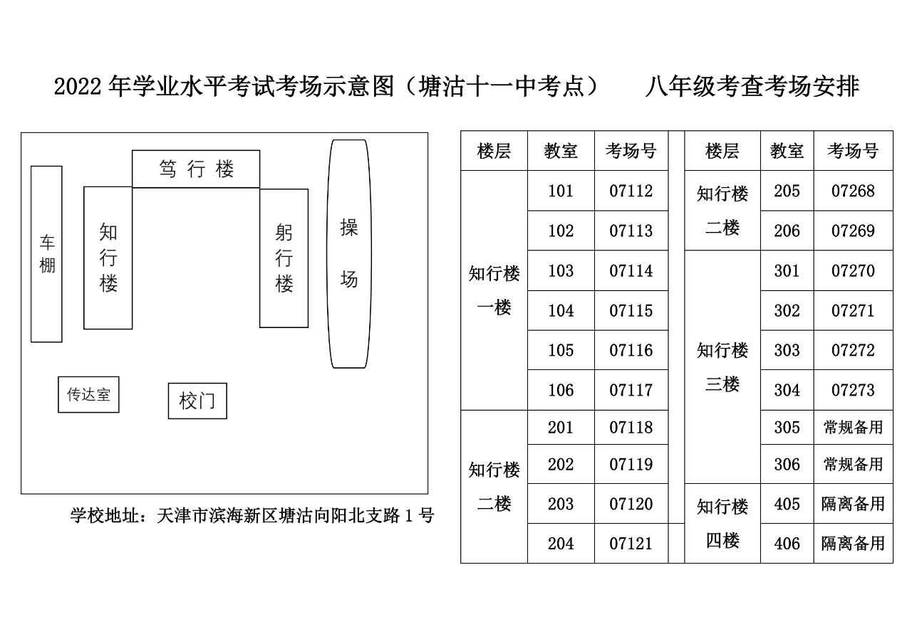 2022天津滨海新区中考考点分布（附图）