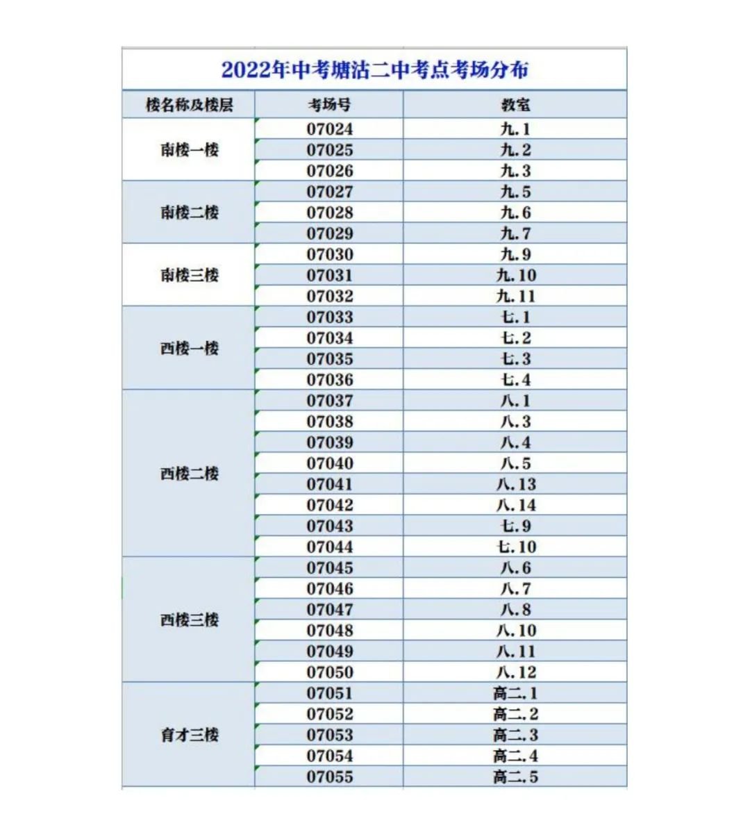 2022天津滨海新区中考考点分布（附图）