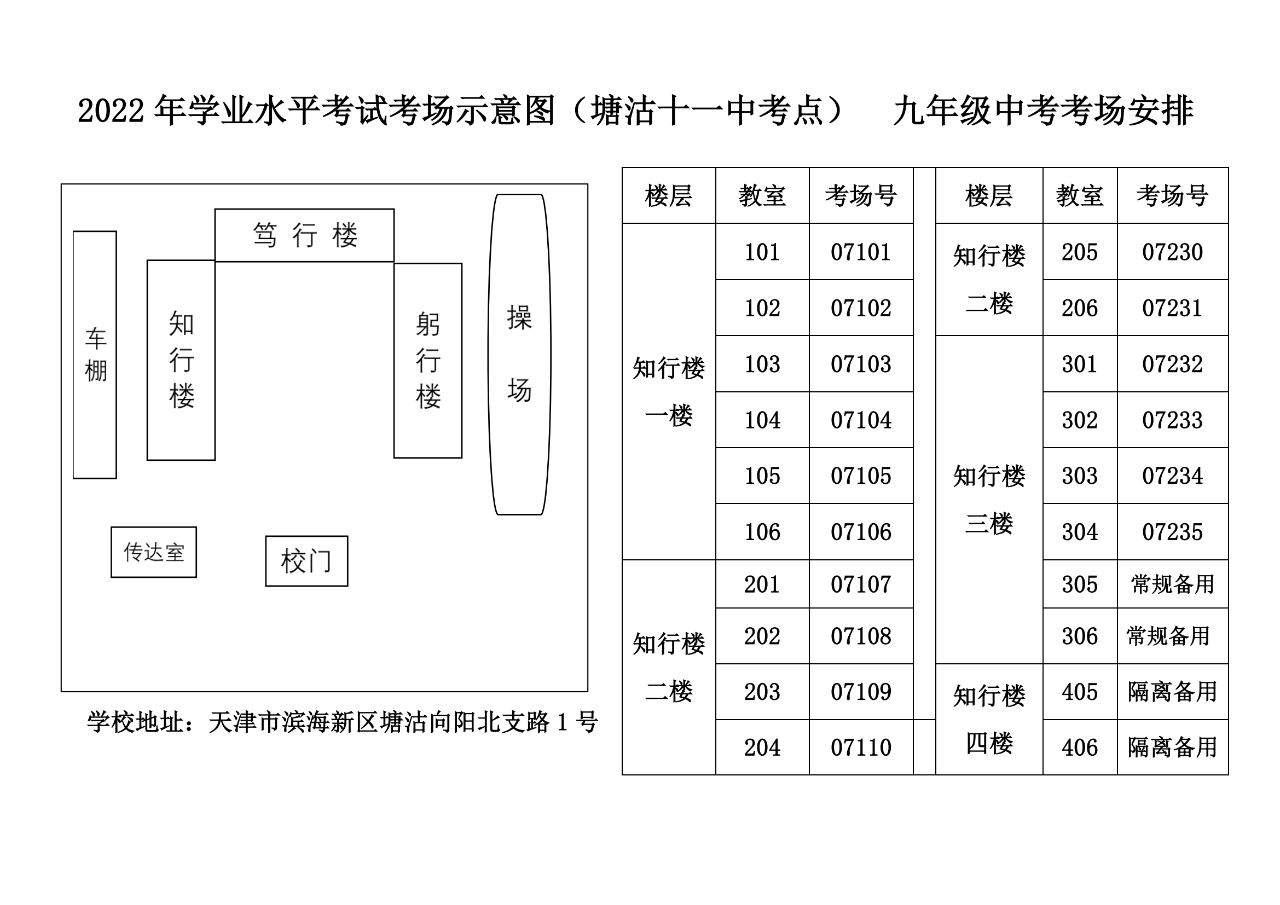 2022天津滨海新区中考考点分布（附图）