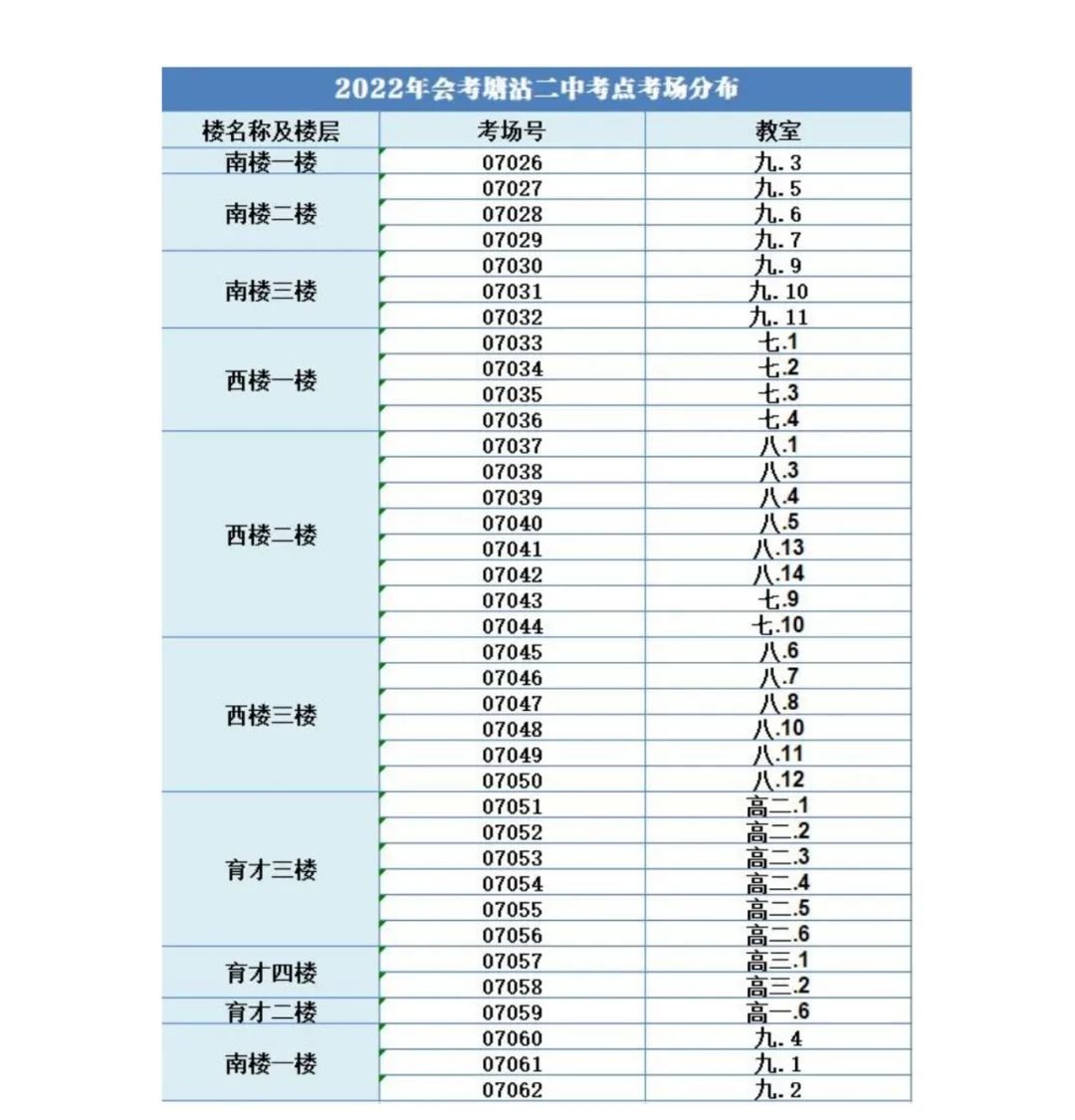 2022天津滨海新区中考考点分布（附图）