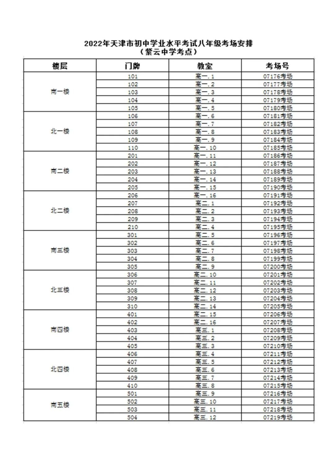 2022天津滨海新区中考考点分布（附图）